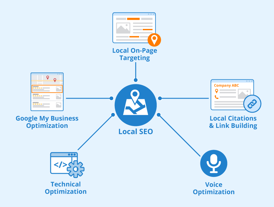 LOCAL SEO INFORGRAPHIC